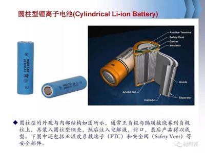 190页PPT看懂锂离子电池材料!值得拥有
