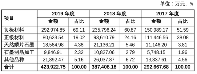 最新!小IPO节后再增4家申报企业,最高年利润近7亿,亮点曝光!