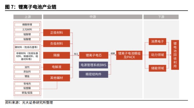 钠离子电池行业深度报告:消费电池巨头的动力储能成长之路